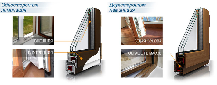 ламинирование
